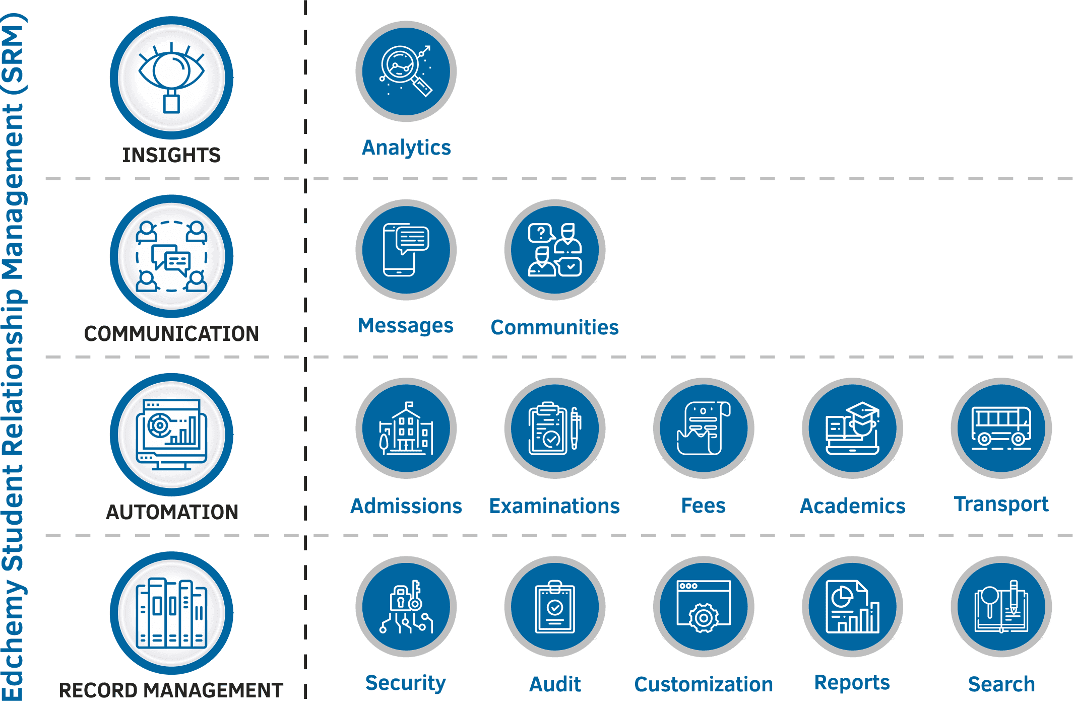 MES College of Arts, Commerce and Science