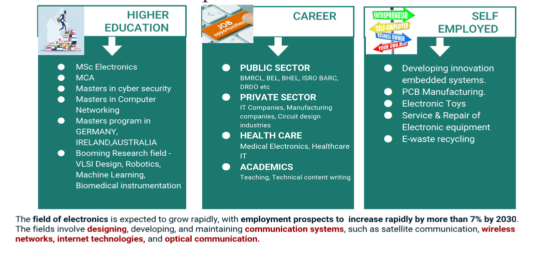 MES College of Arts, Commerce and Science
